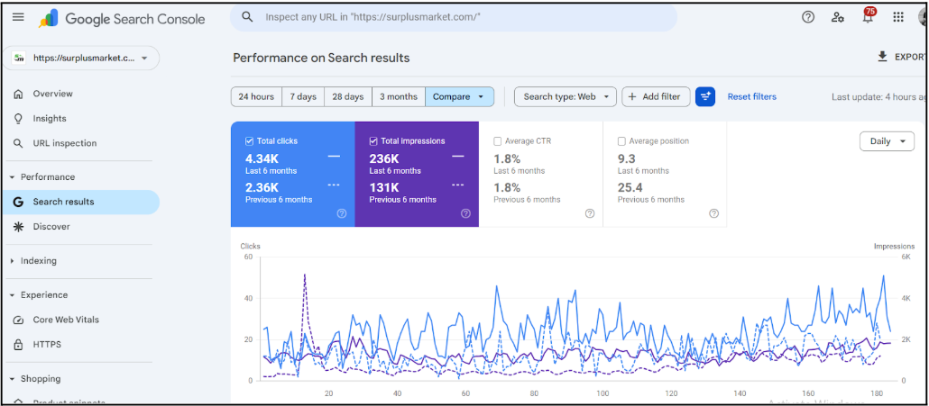 SurplusMarket SEO Growth