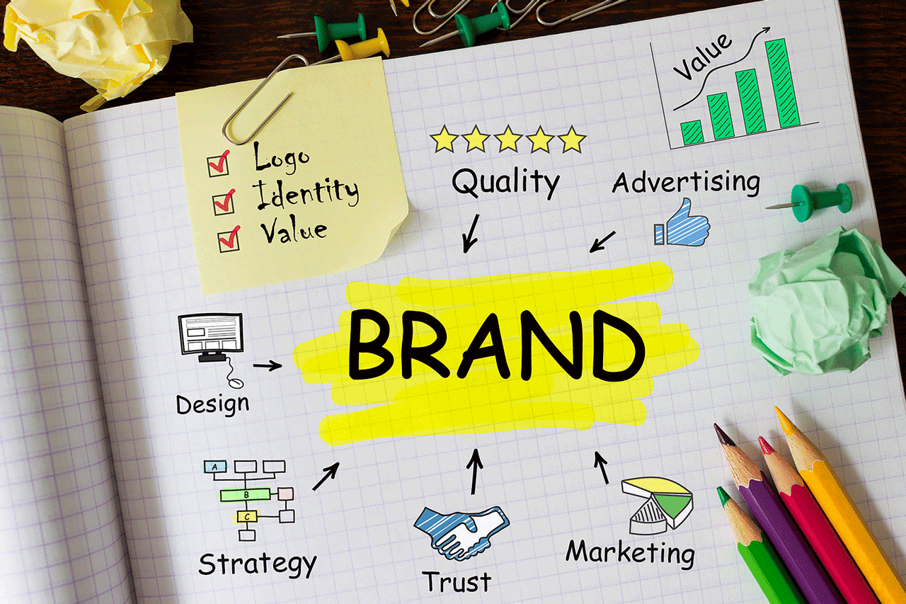 Branding agency in kerala