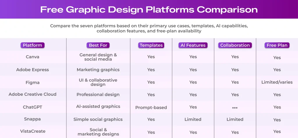 Free vs Paid Graphic Design Platforms
